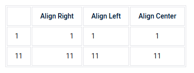 Reports table