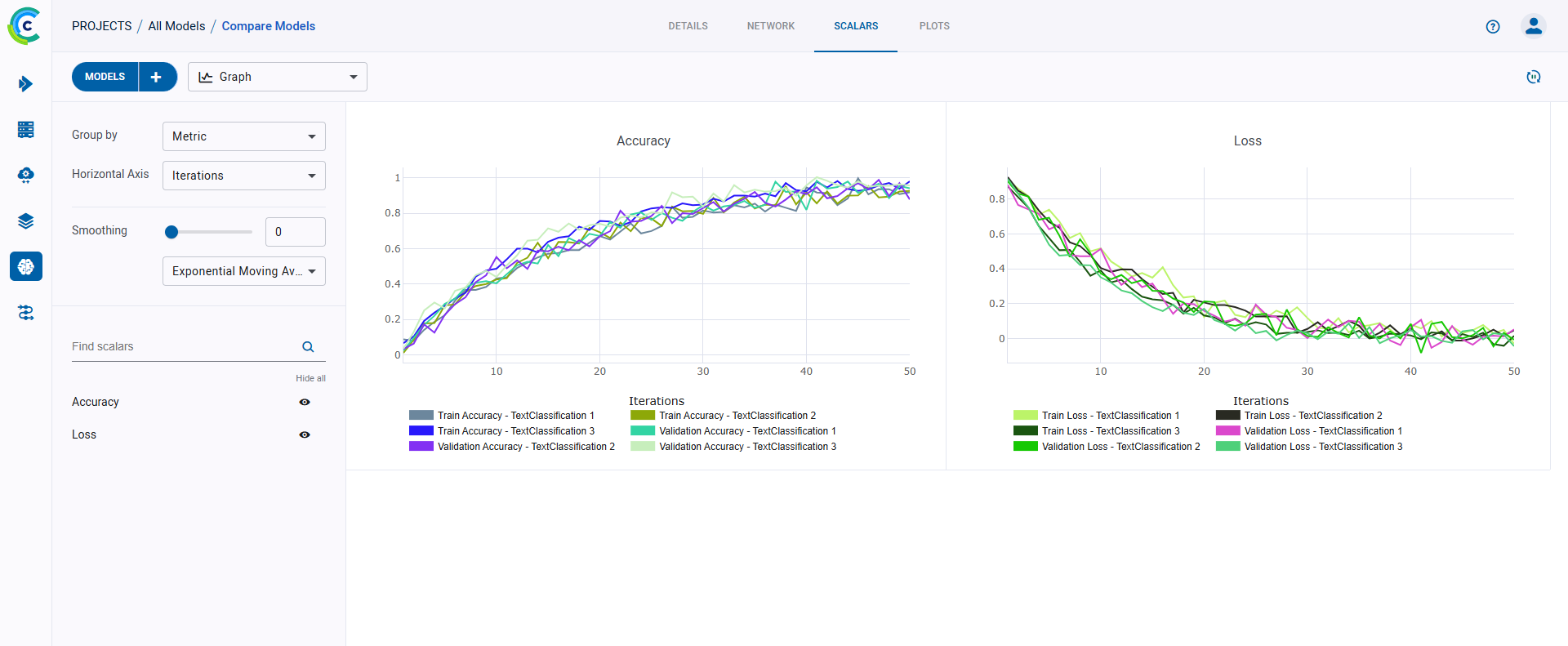 Merged plots