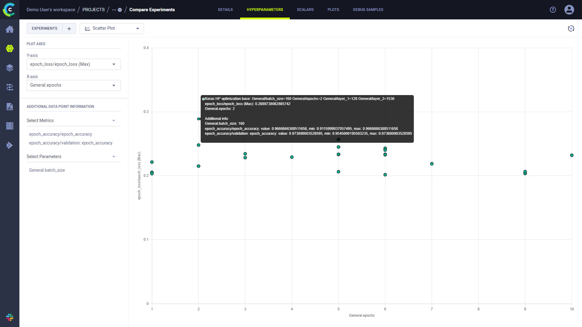 Comparison scatter plot