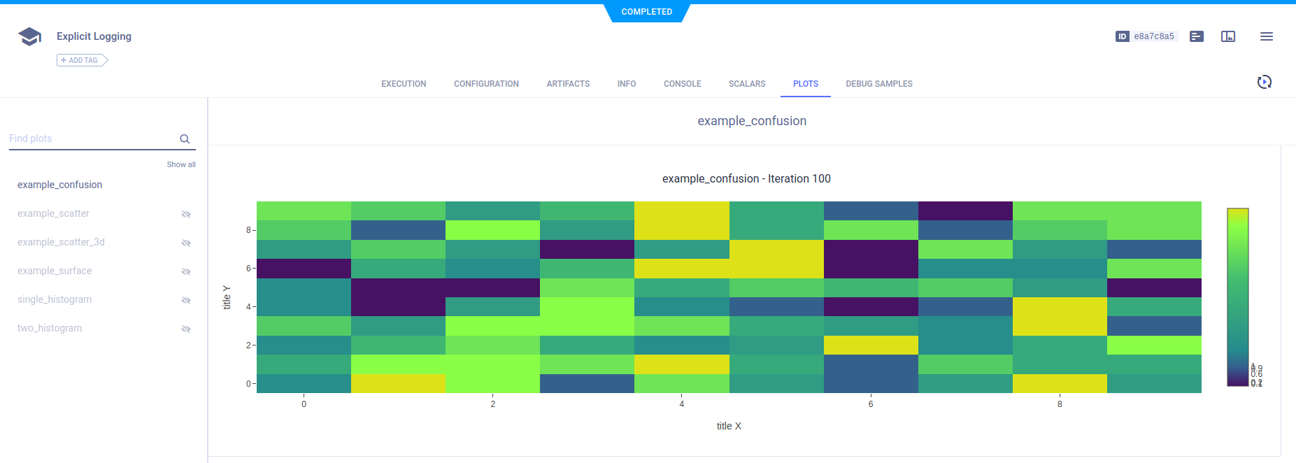 Confusion matrix