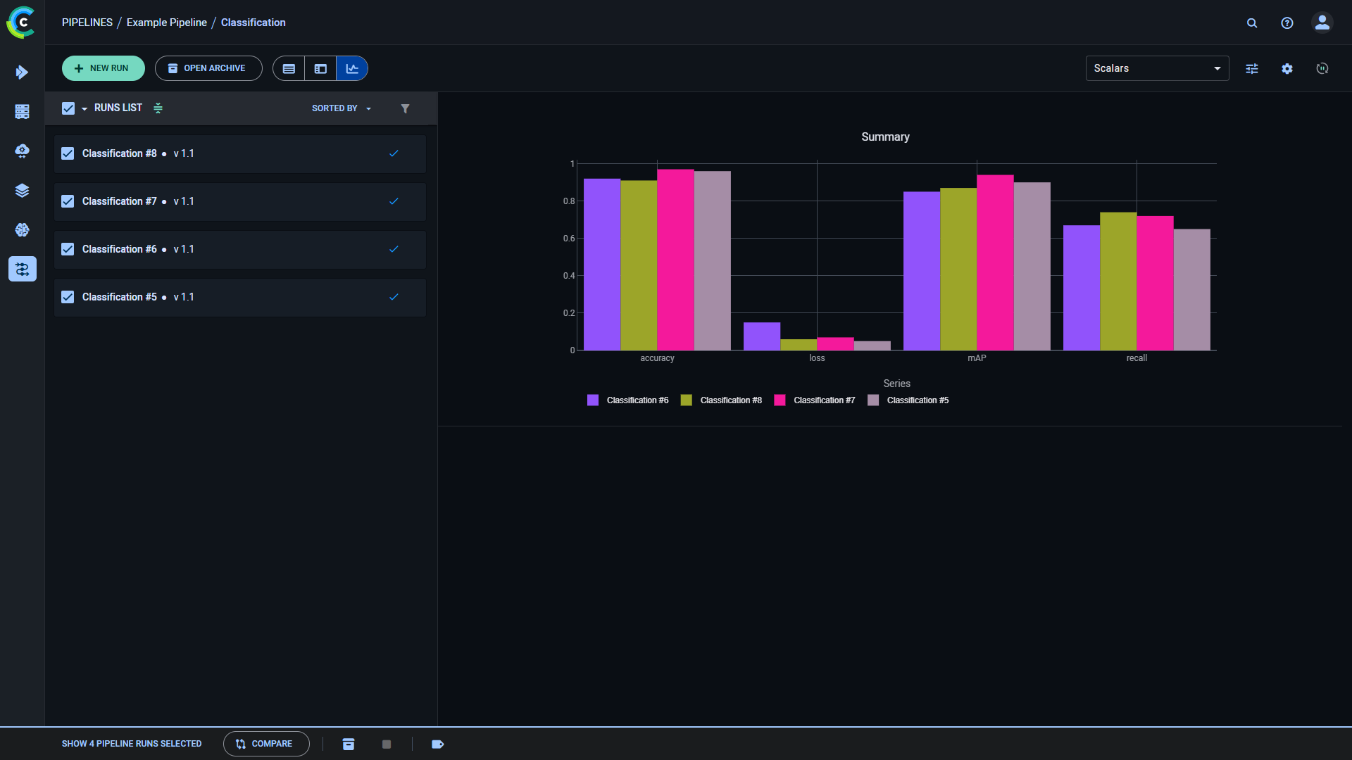 Single scalar comparison