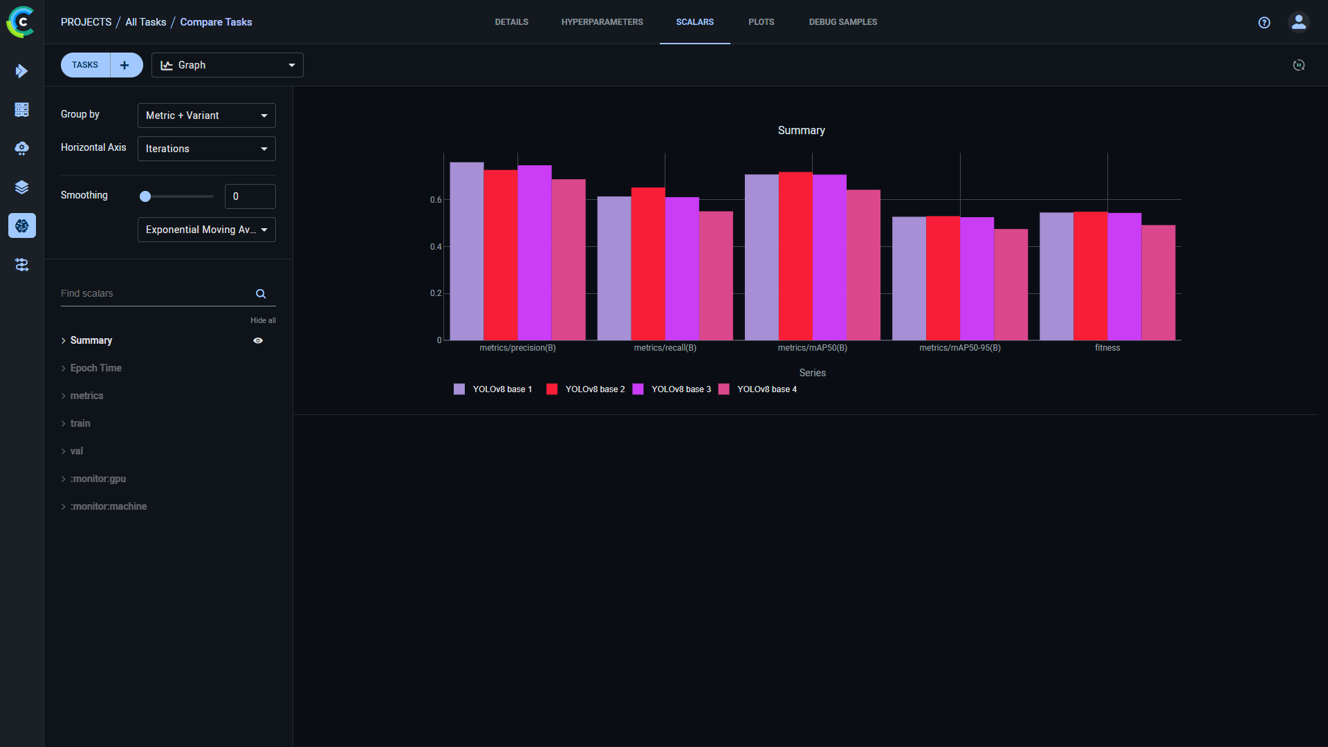 Single scalar comparison