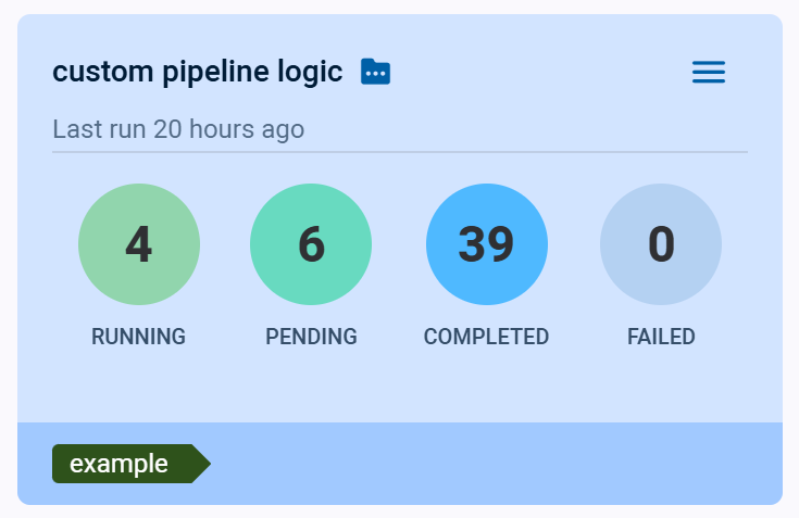 Pipeline card