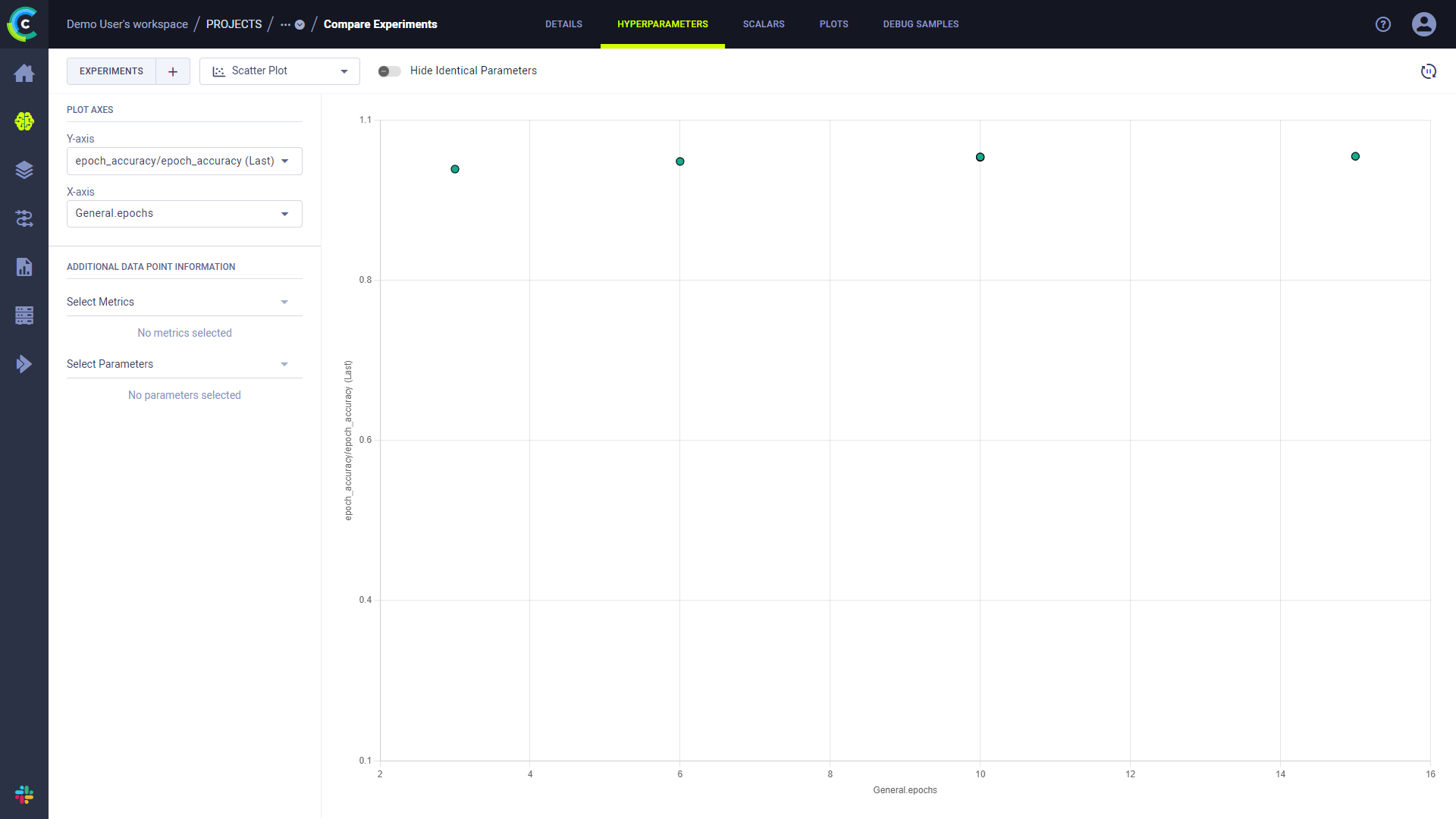 Scatter plot comparison