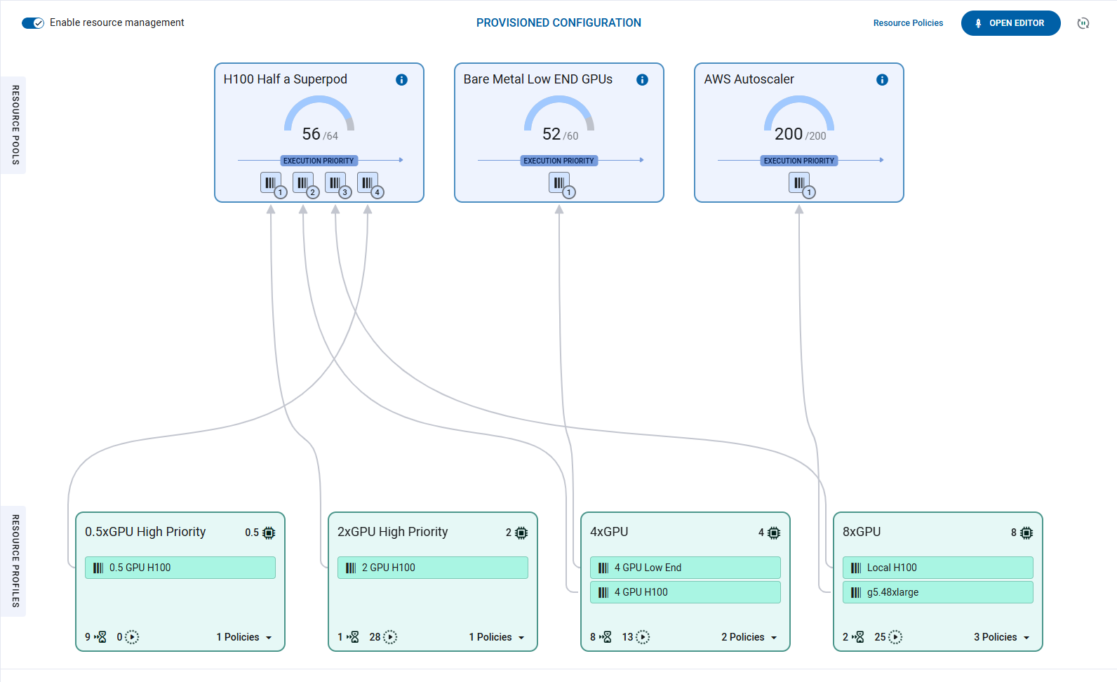 Example resource profile-pool connections