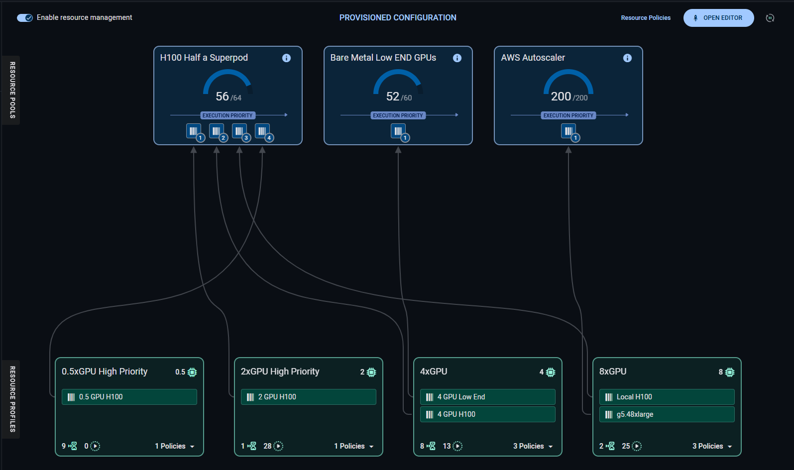 Example resource profile-pool connections