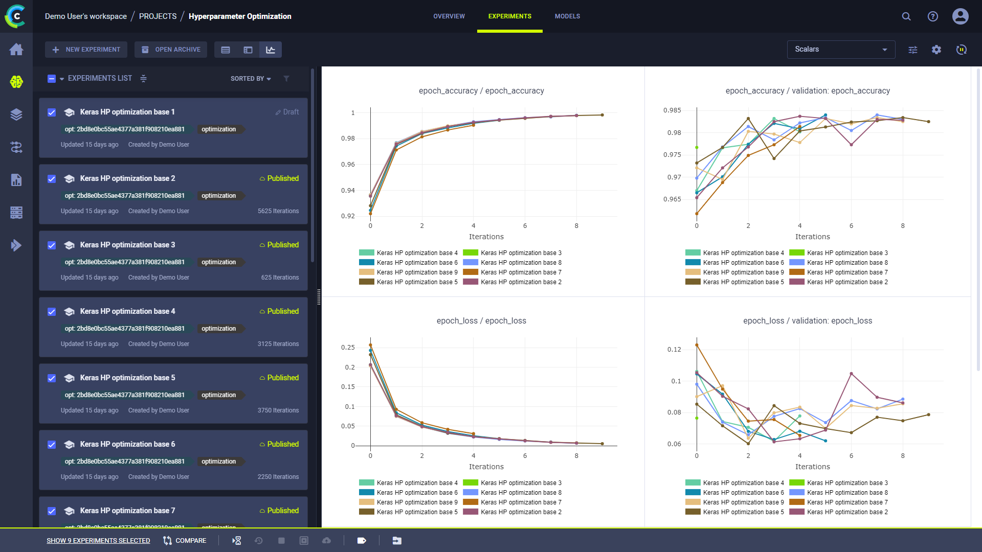 Merged comparison plots