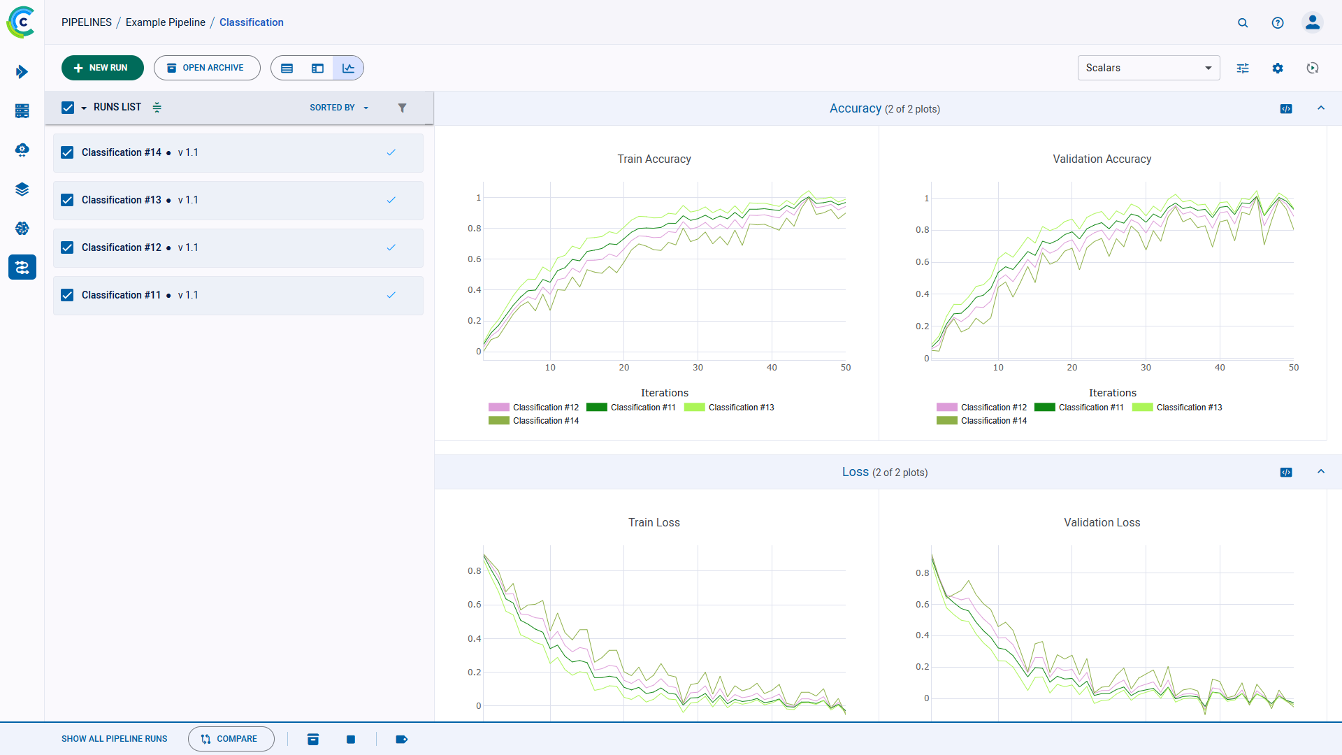 Scalar line graphs