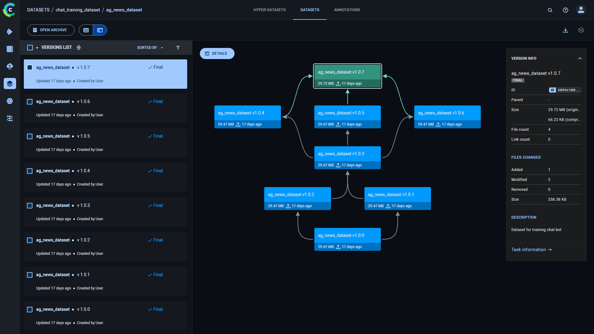 Dataset lineage