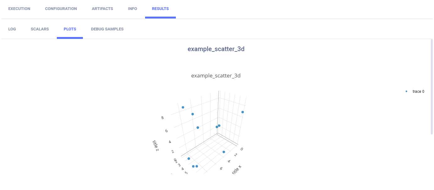 3d scatter plot