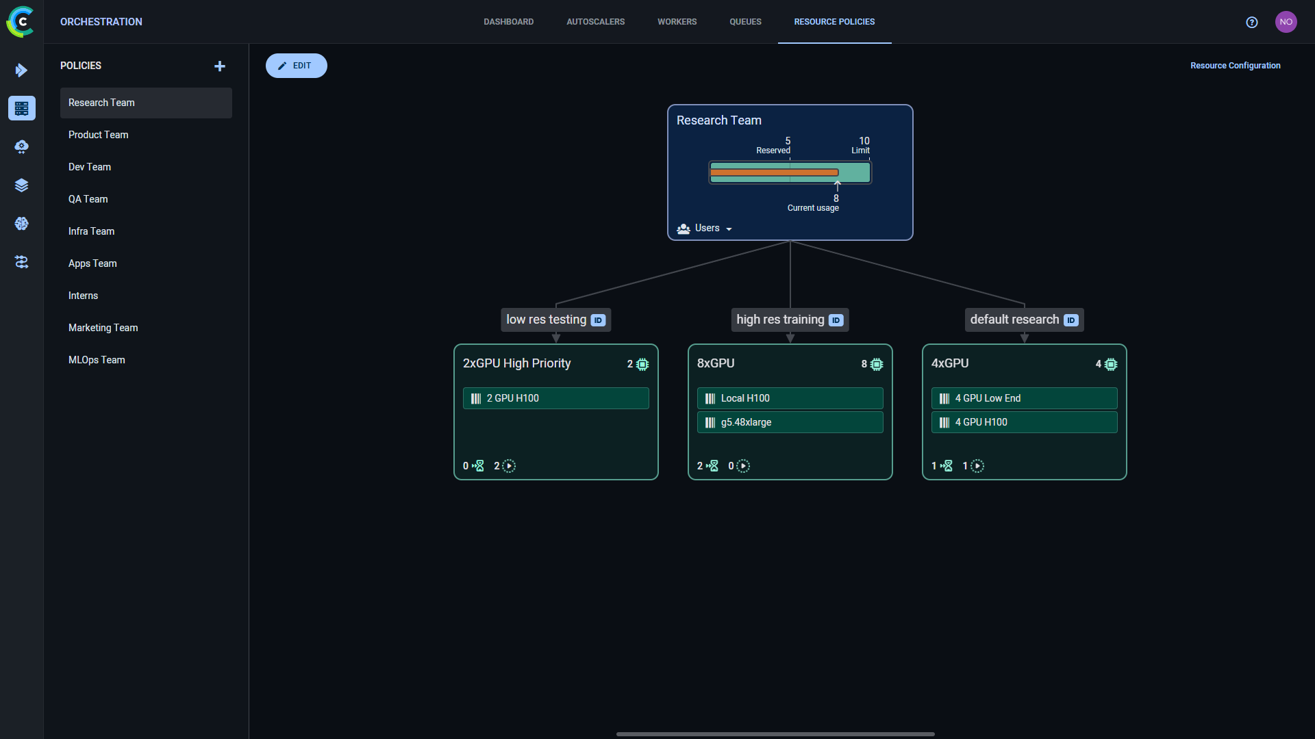 Resource Policy dashboard