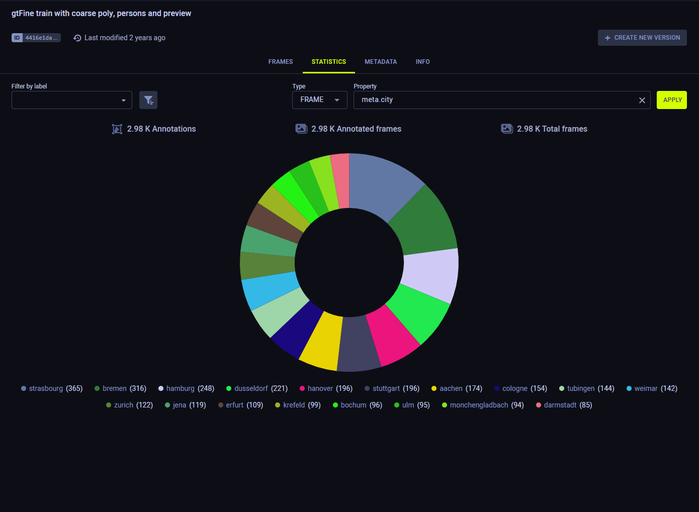 Version label statistics