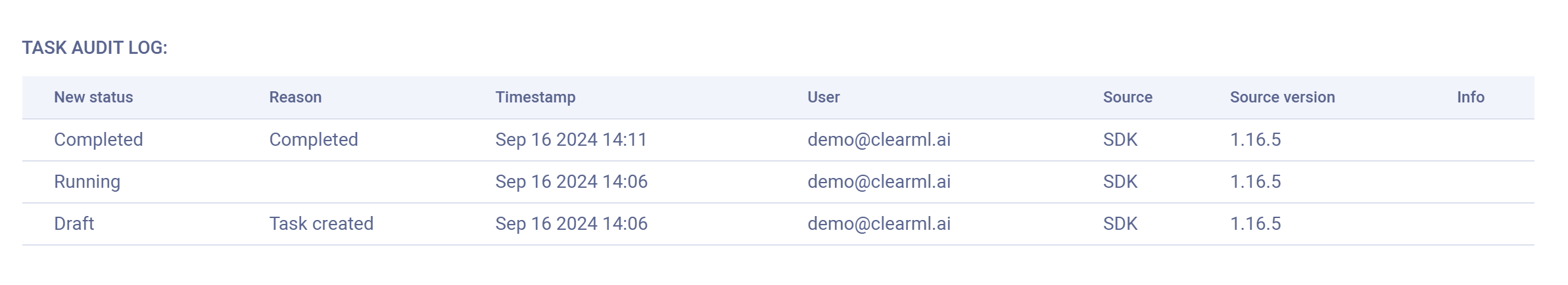 Task audit log