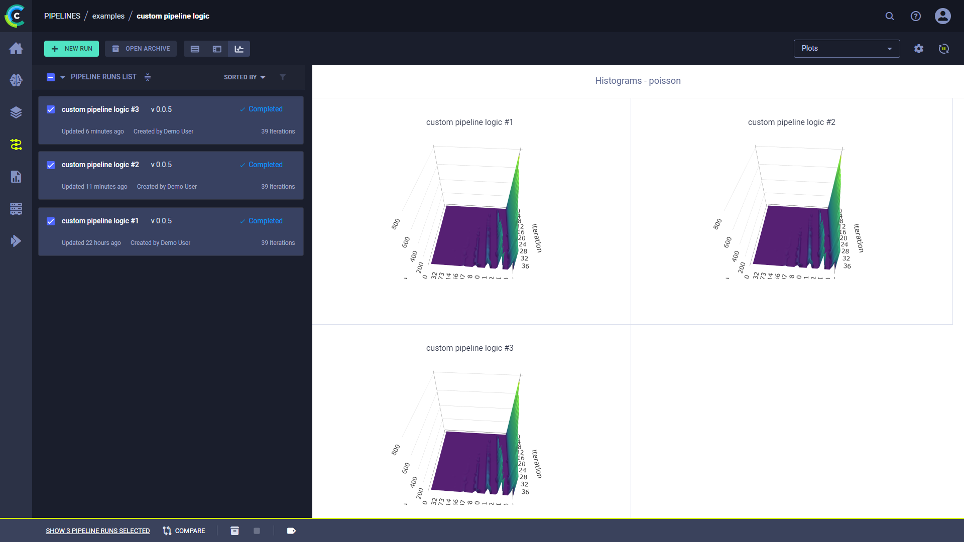 Side-by-side plots