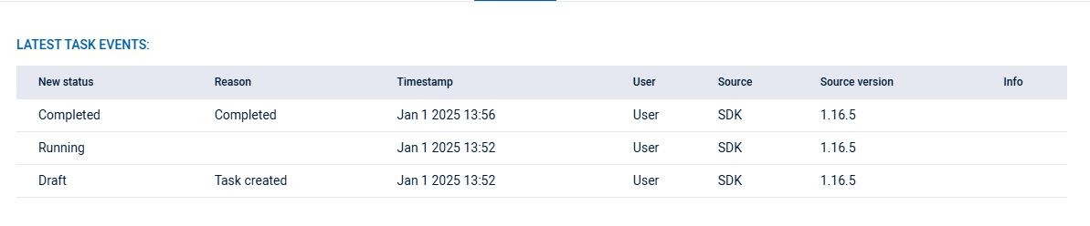 Task audit log