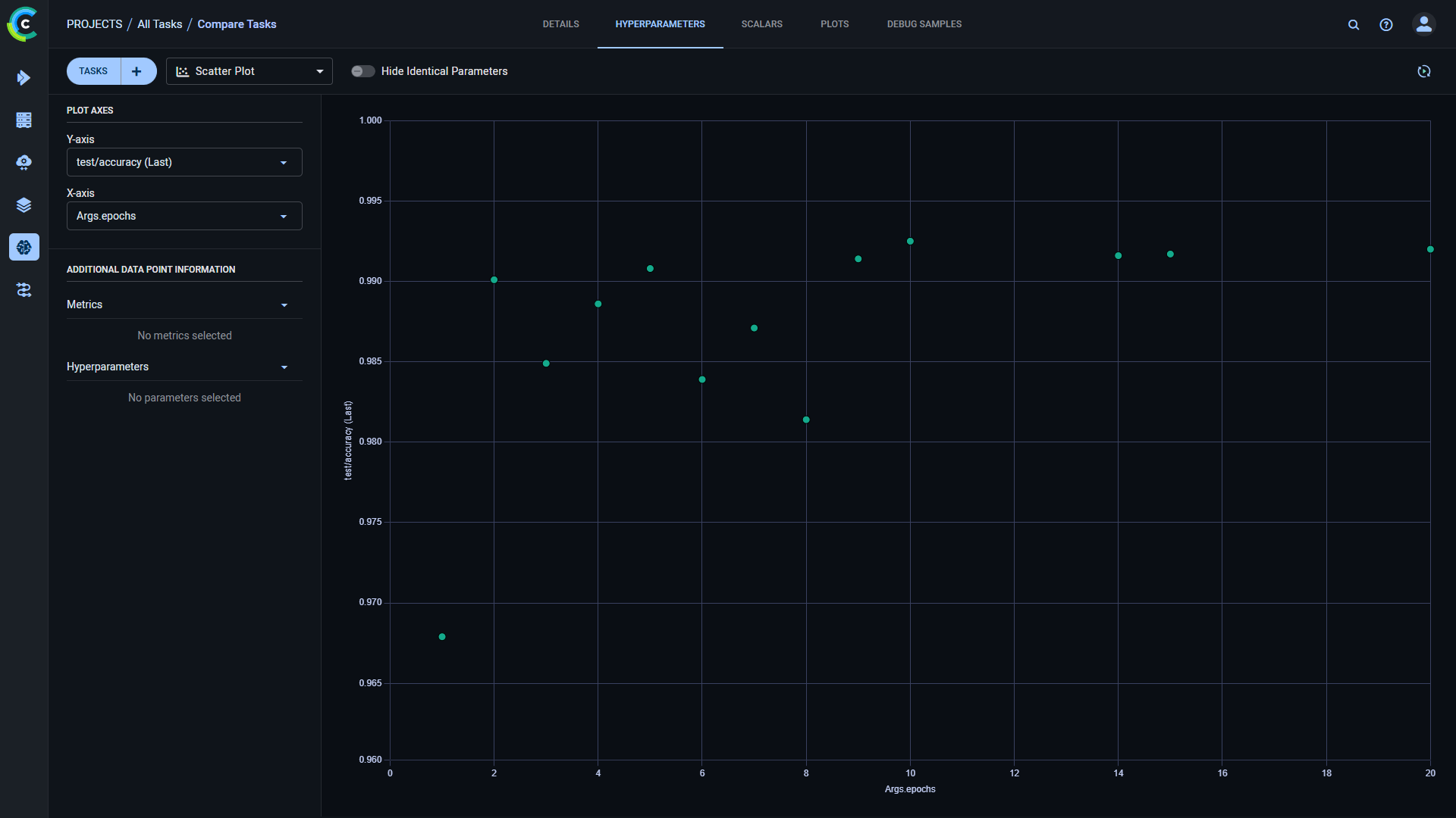 Scatter plot comparison