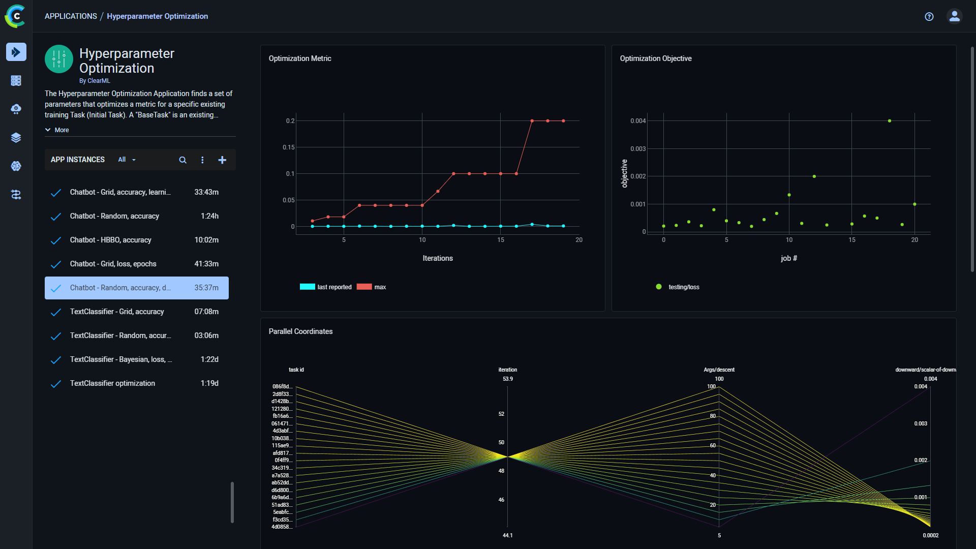 HPO Dashboard