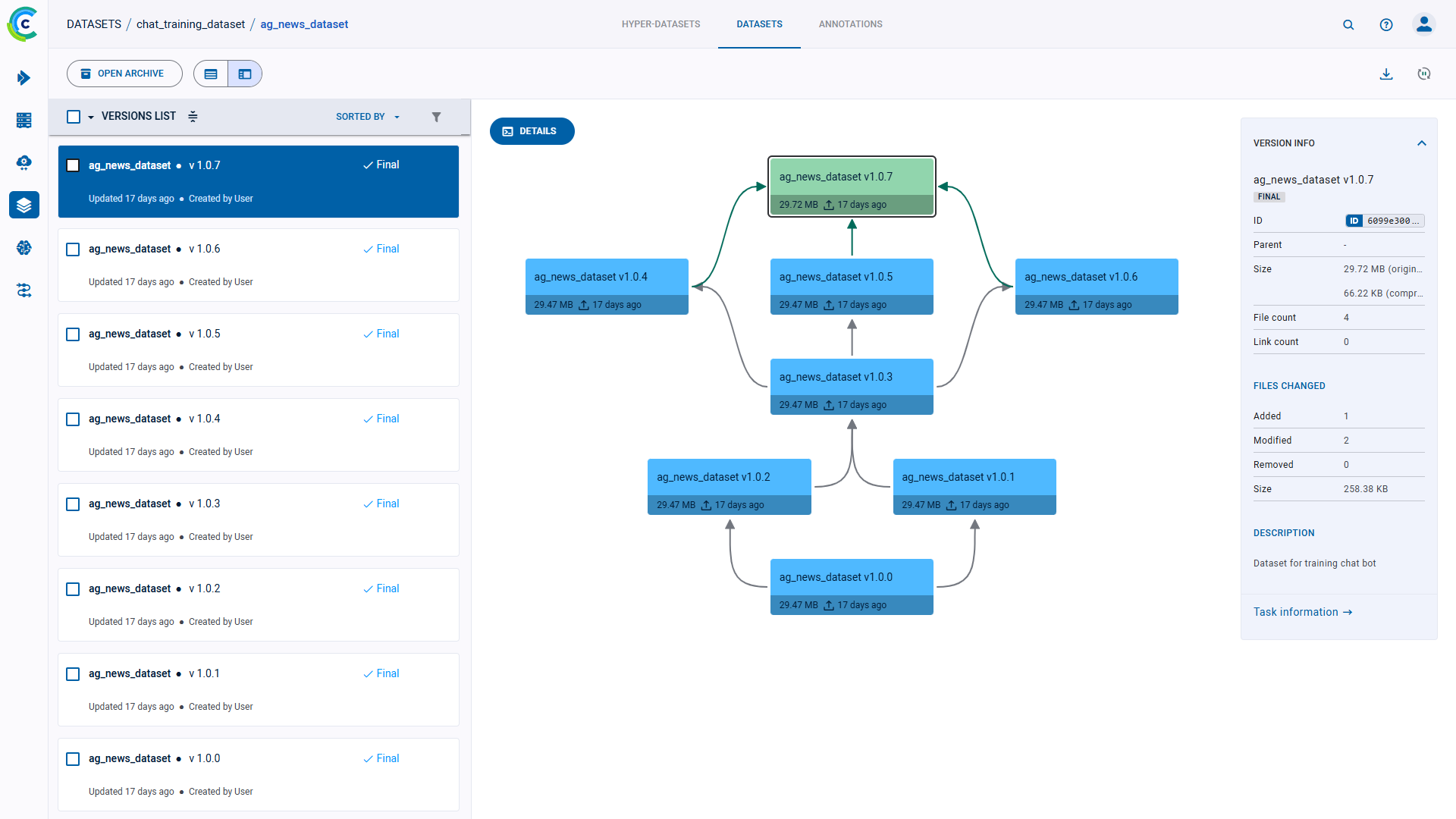 Dataset lineage