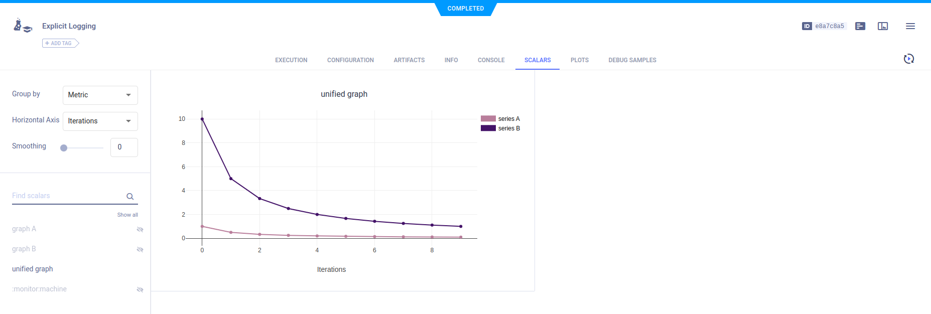 Unified scalar plots