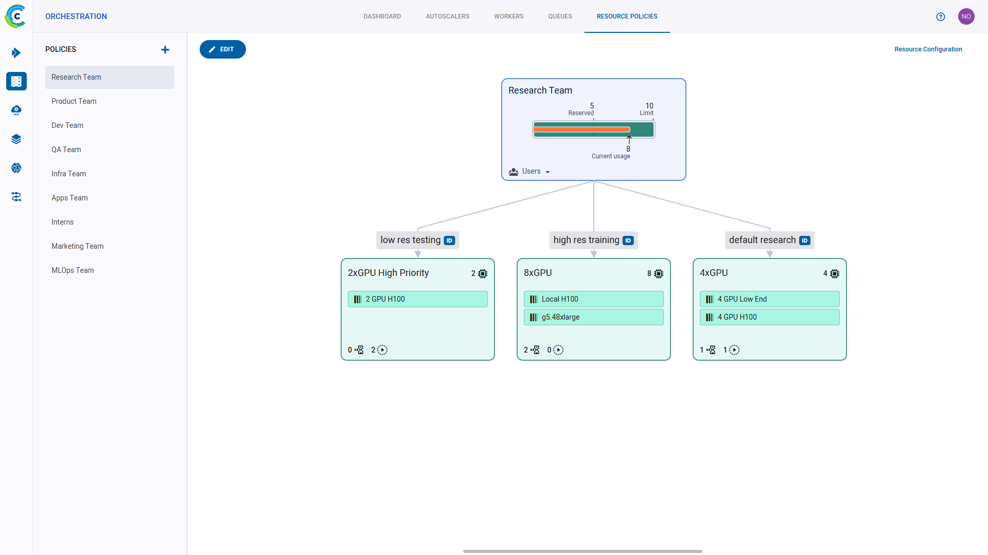 Resource Policy dashboard