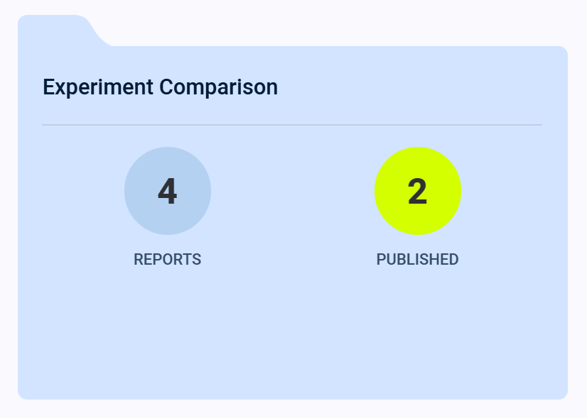 Report project card