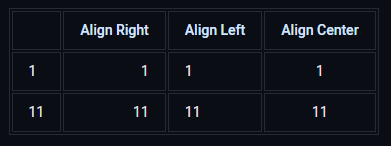 Report table