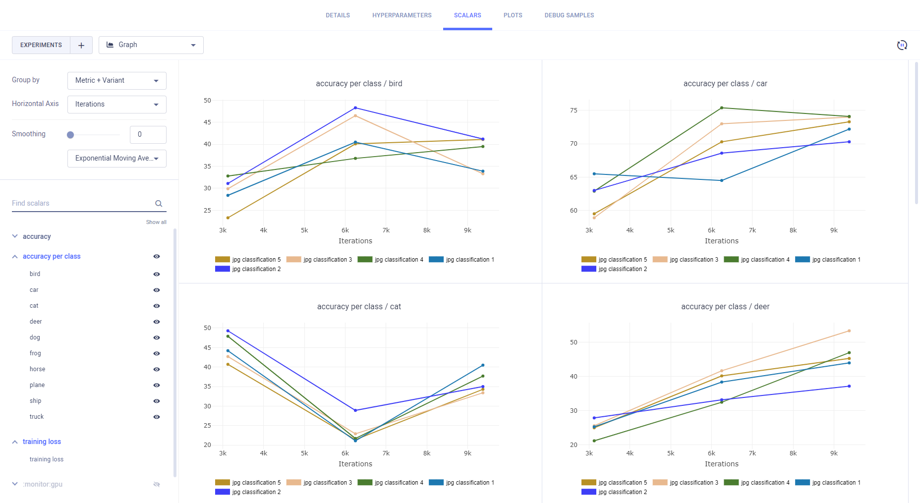 Scalar comparison