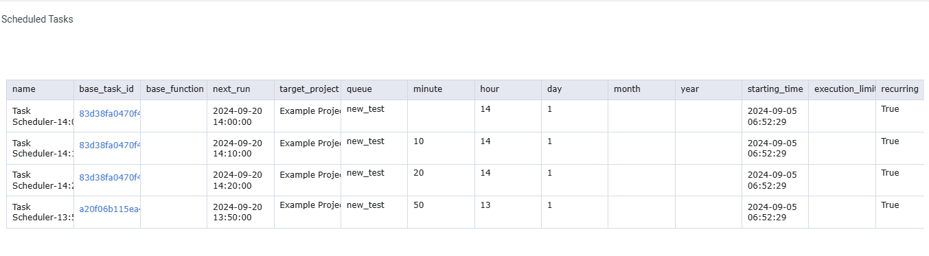 TaskScheduler scheduler tasks