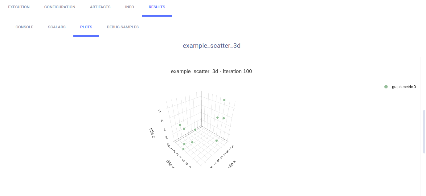 3d scatter plot