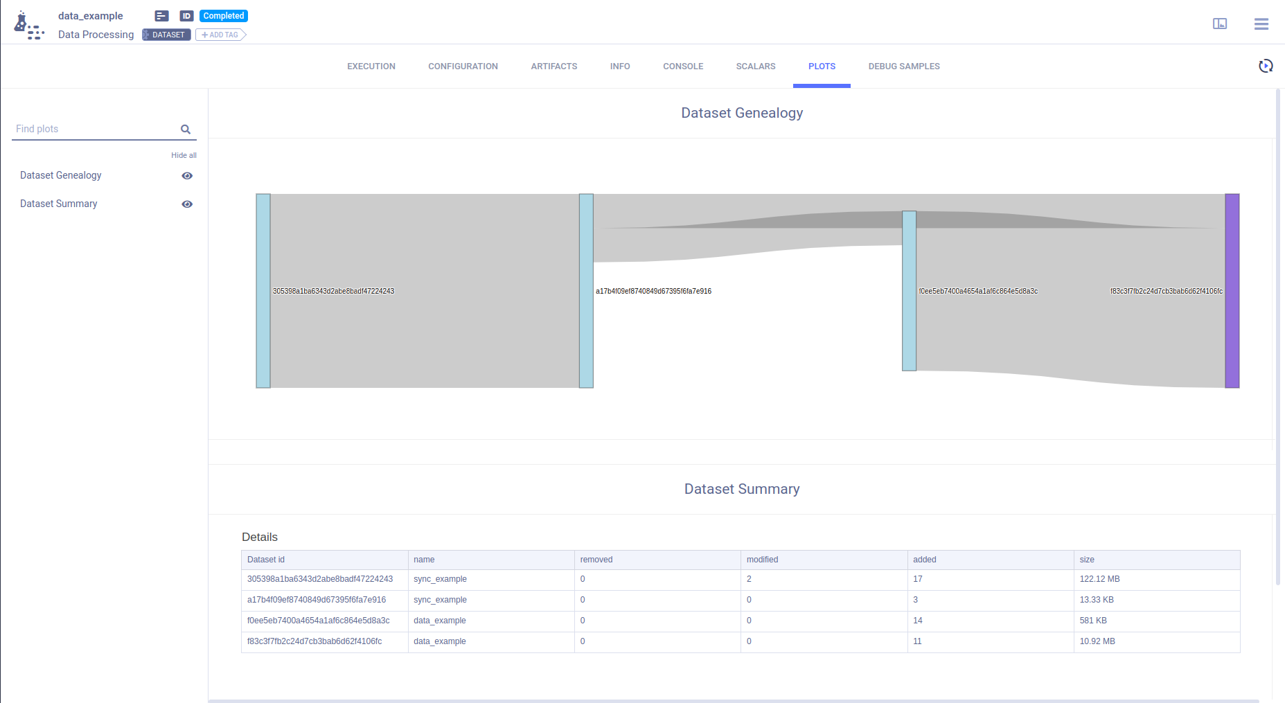 Dataset genealogy and summary