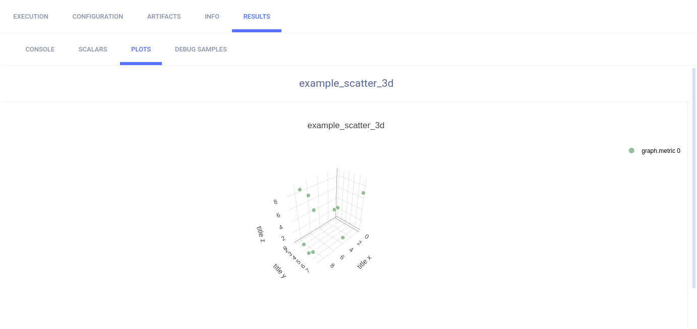 3d scatter plot