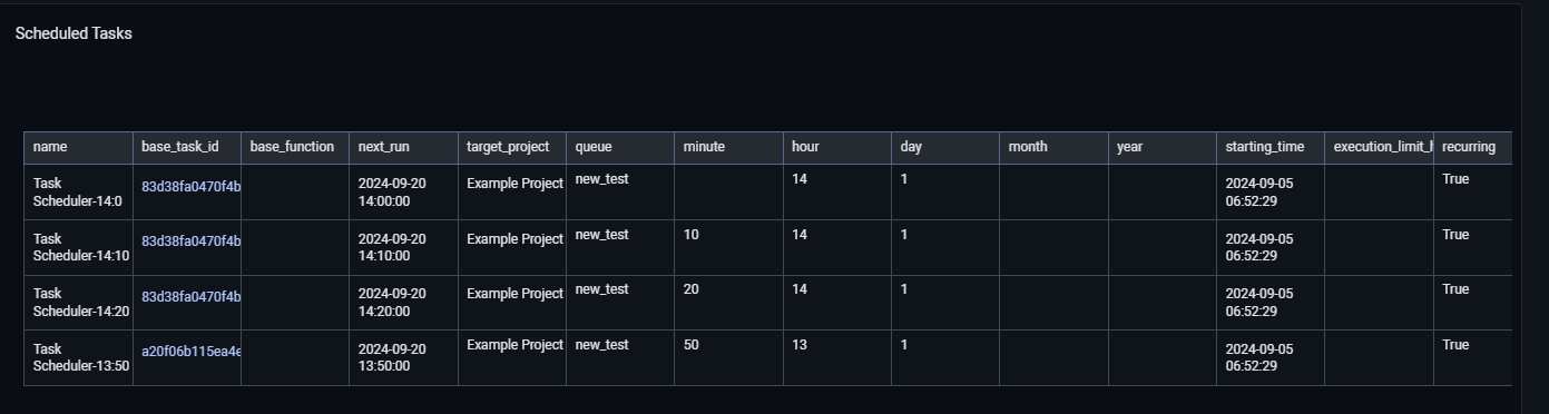 TaskScheduler scheduler tasks