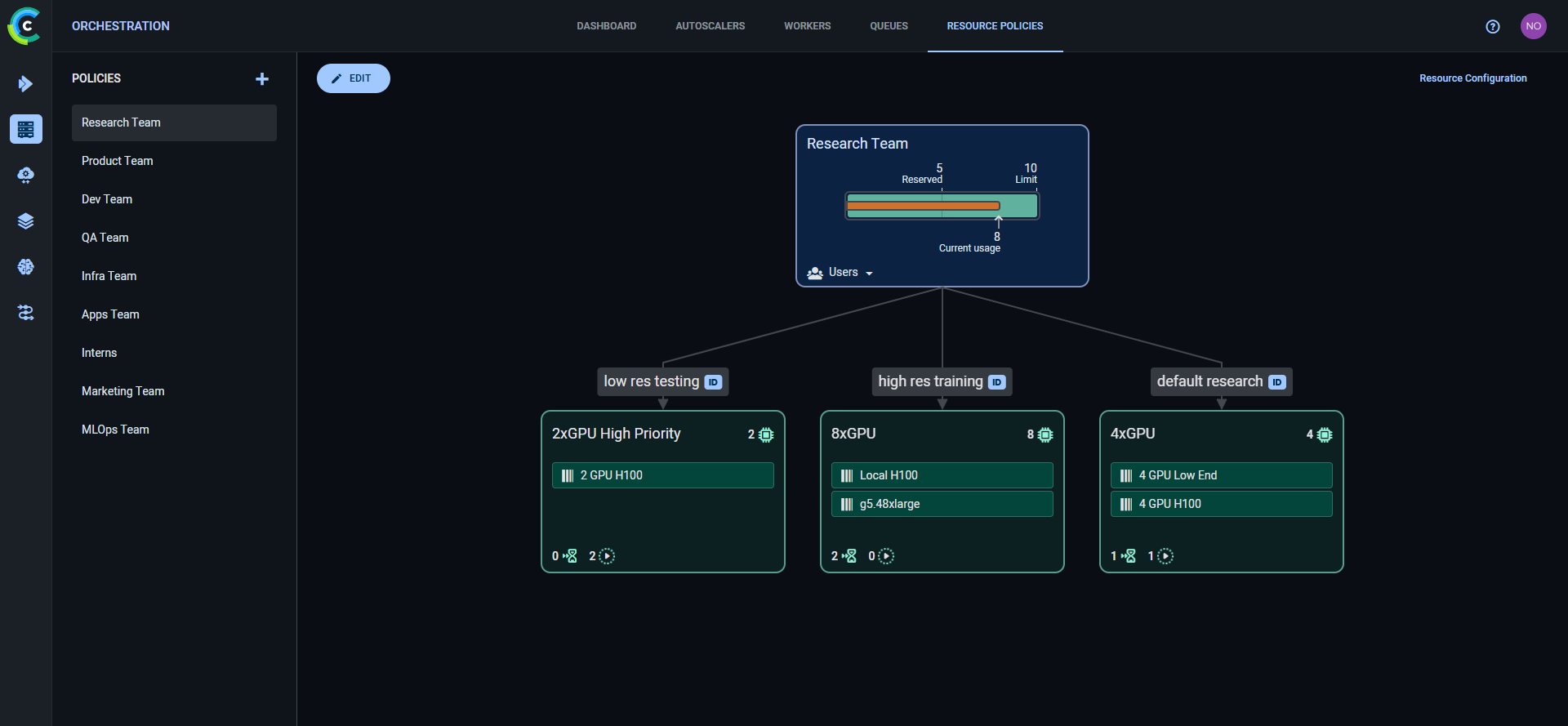 Resource Policy dashboard