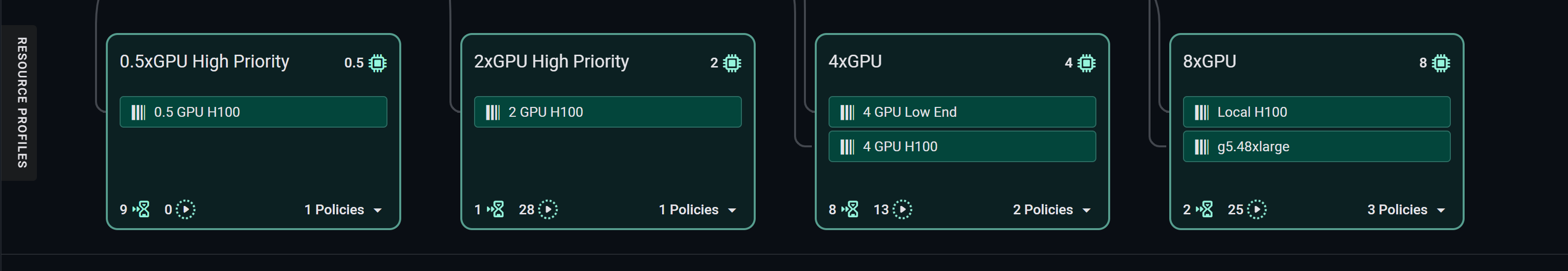 Example resource profiles