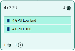 Resource profile card admin view