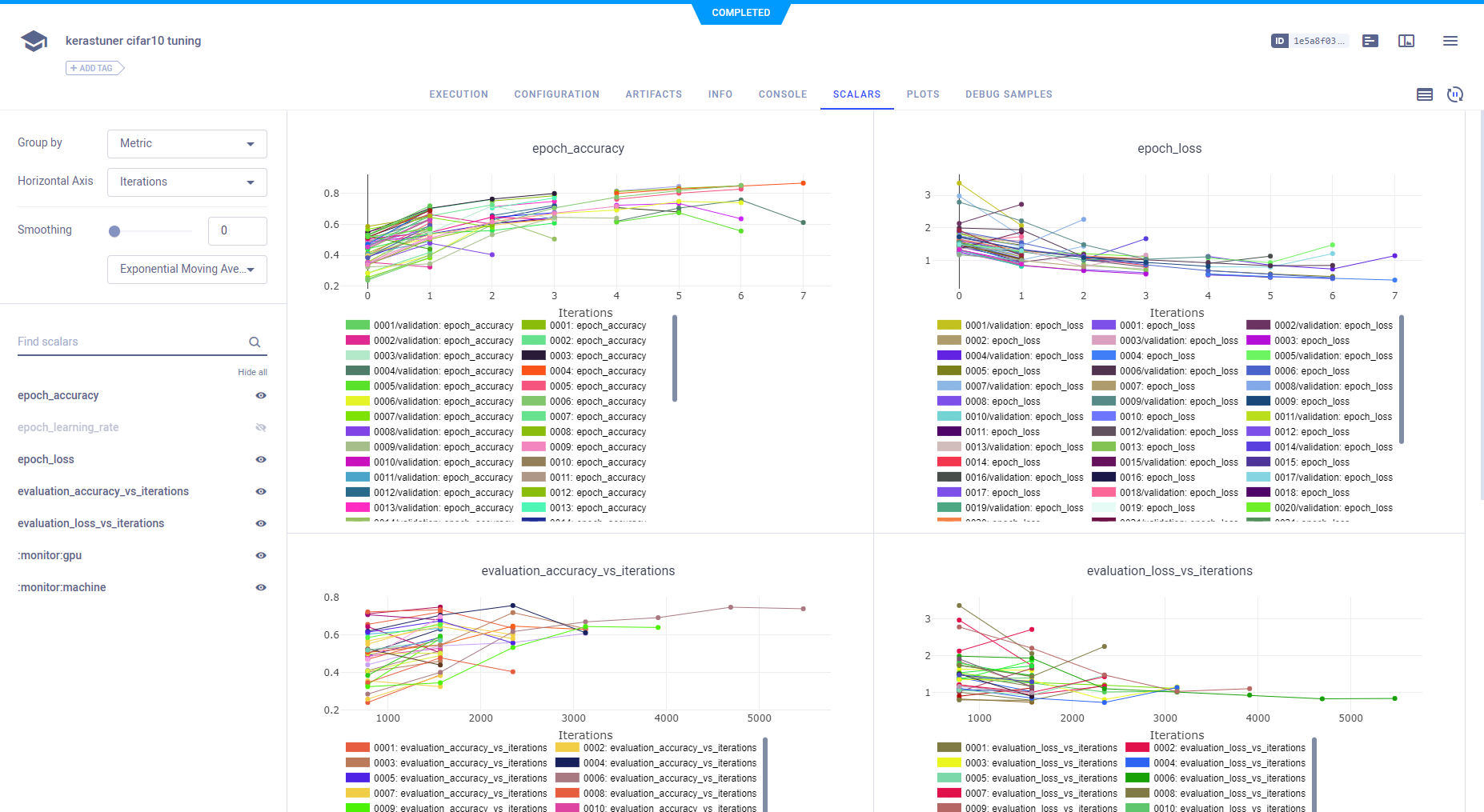 Optimization scalars