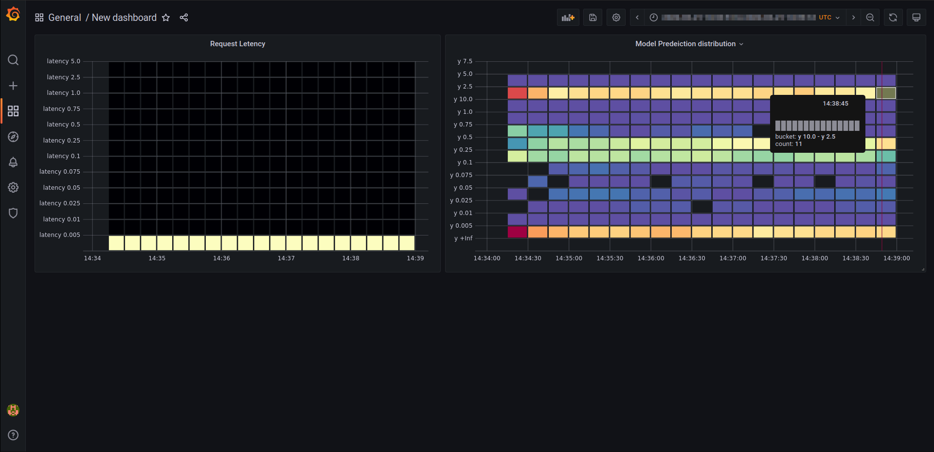 Grafana dashboard