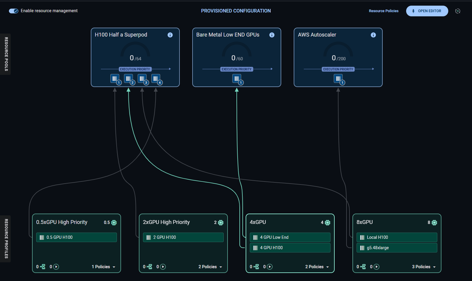 Example resource profile-pool connections