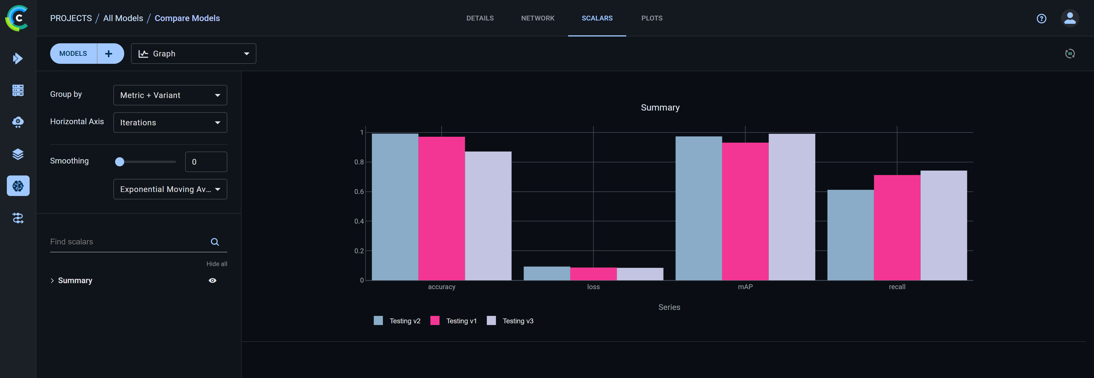 Single scalar comparison