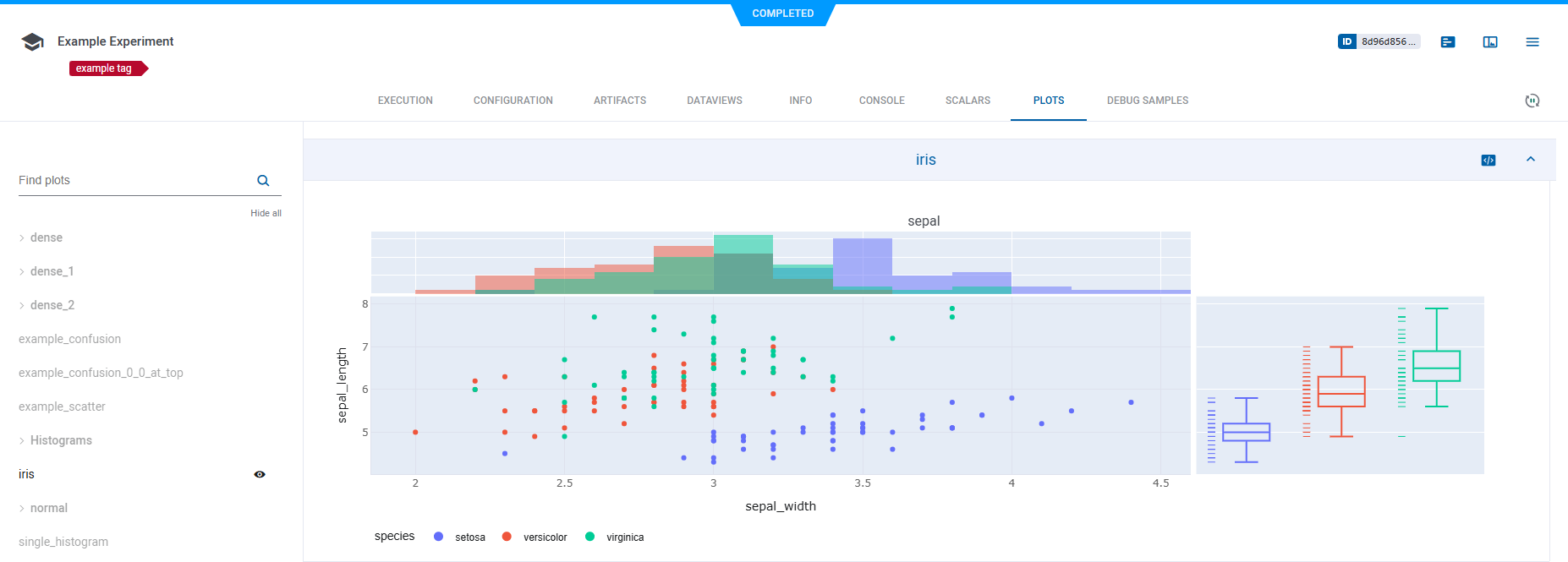 Logged plots