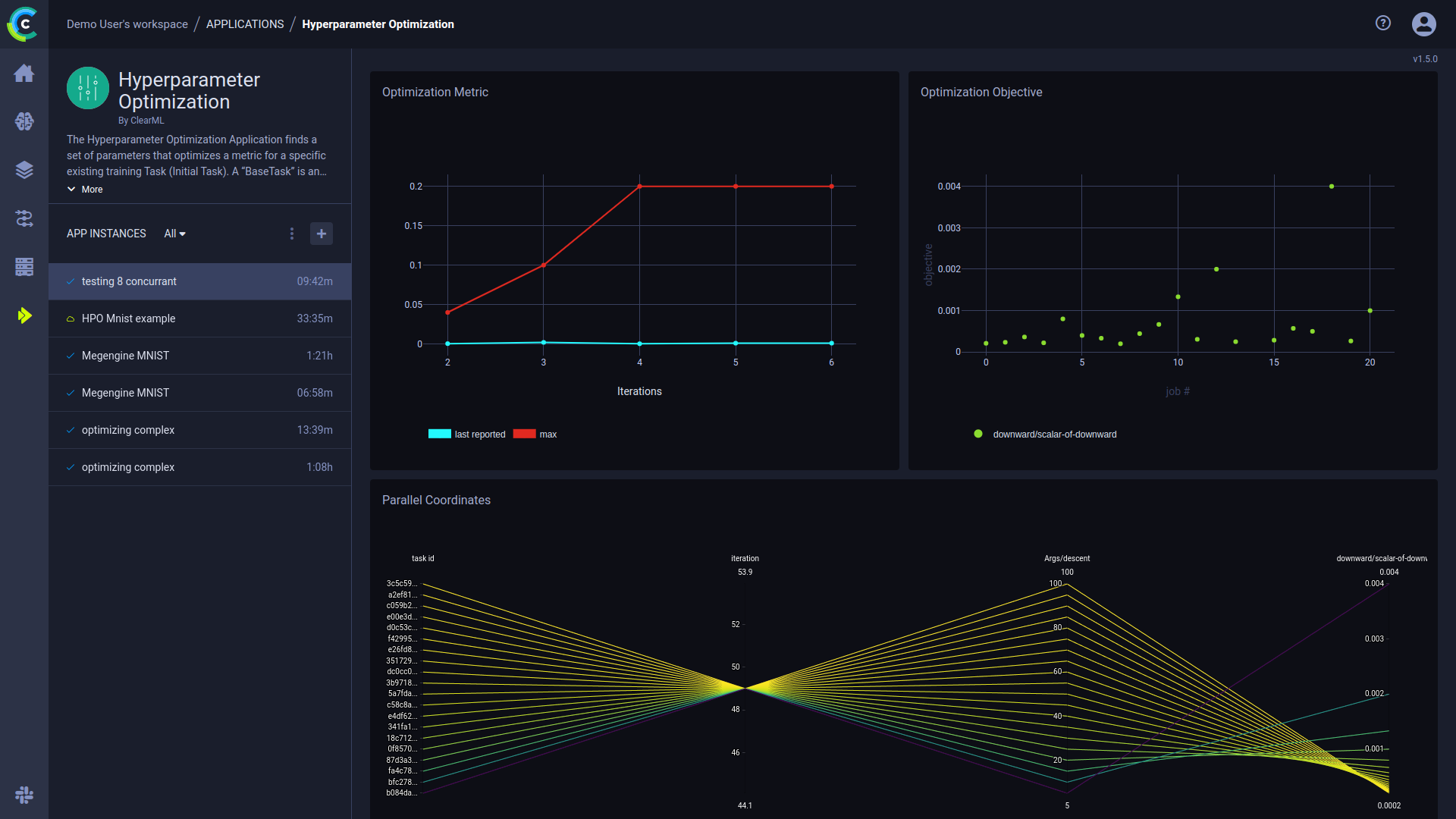 HPO dashboard