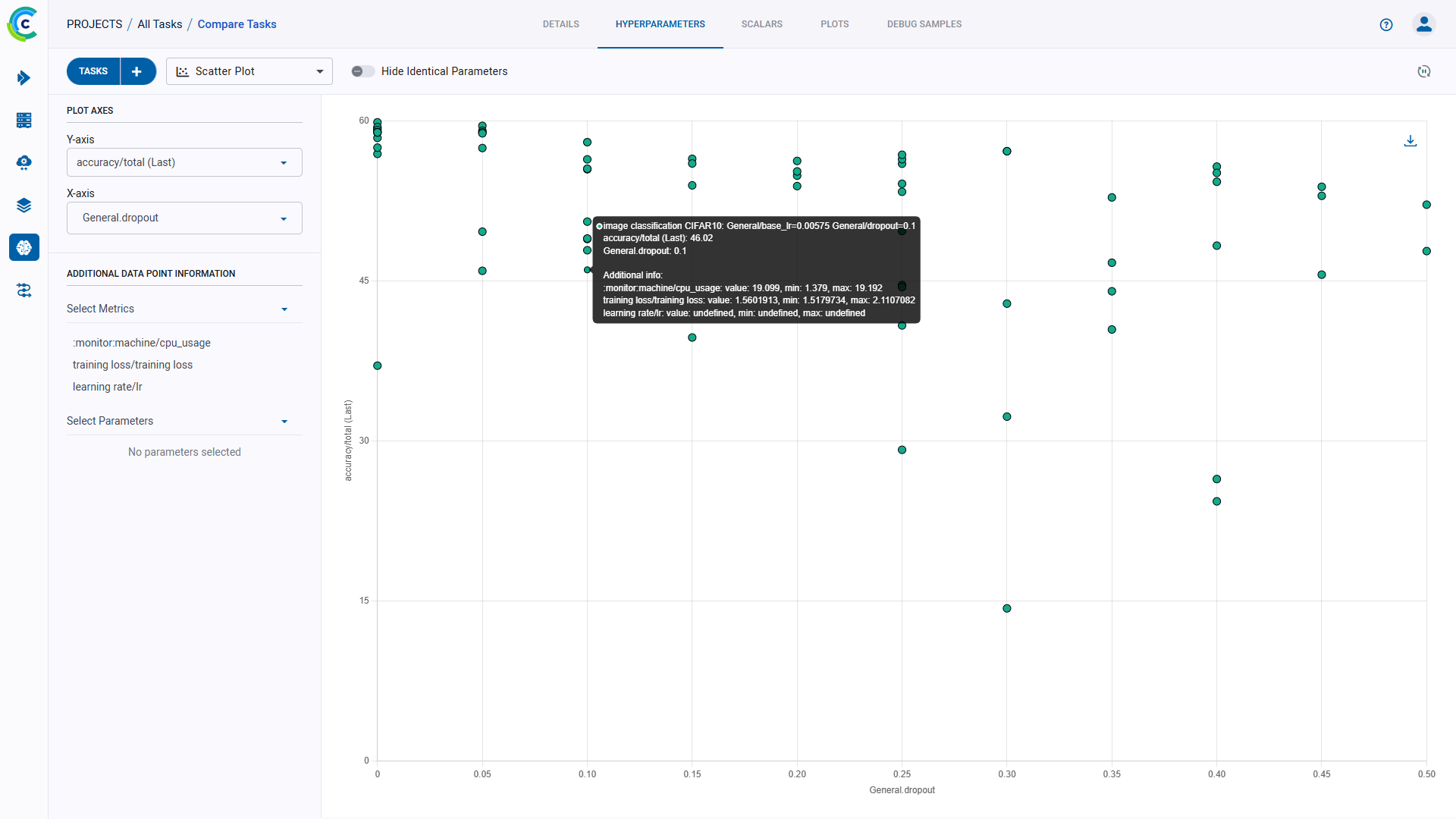 Comparison scatter plot