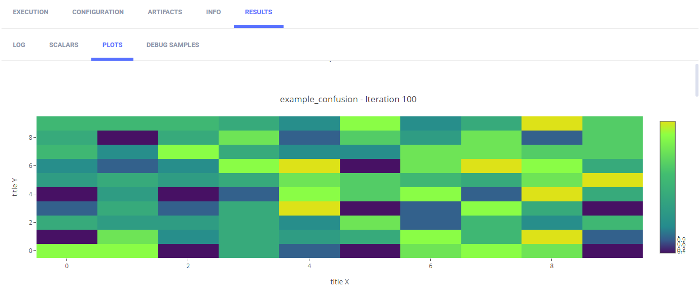 Confusion matrix