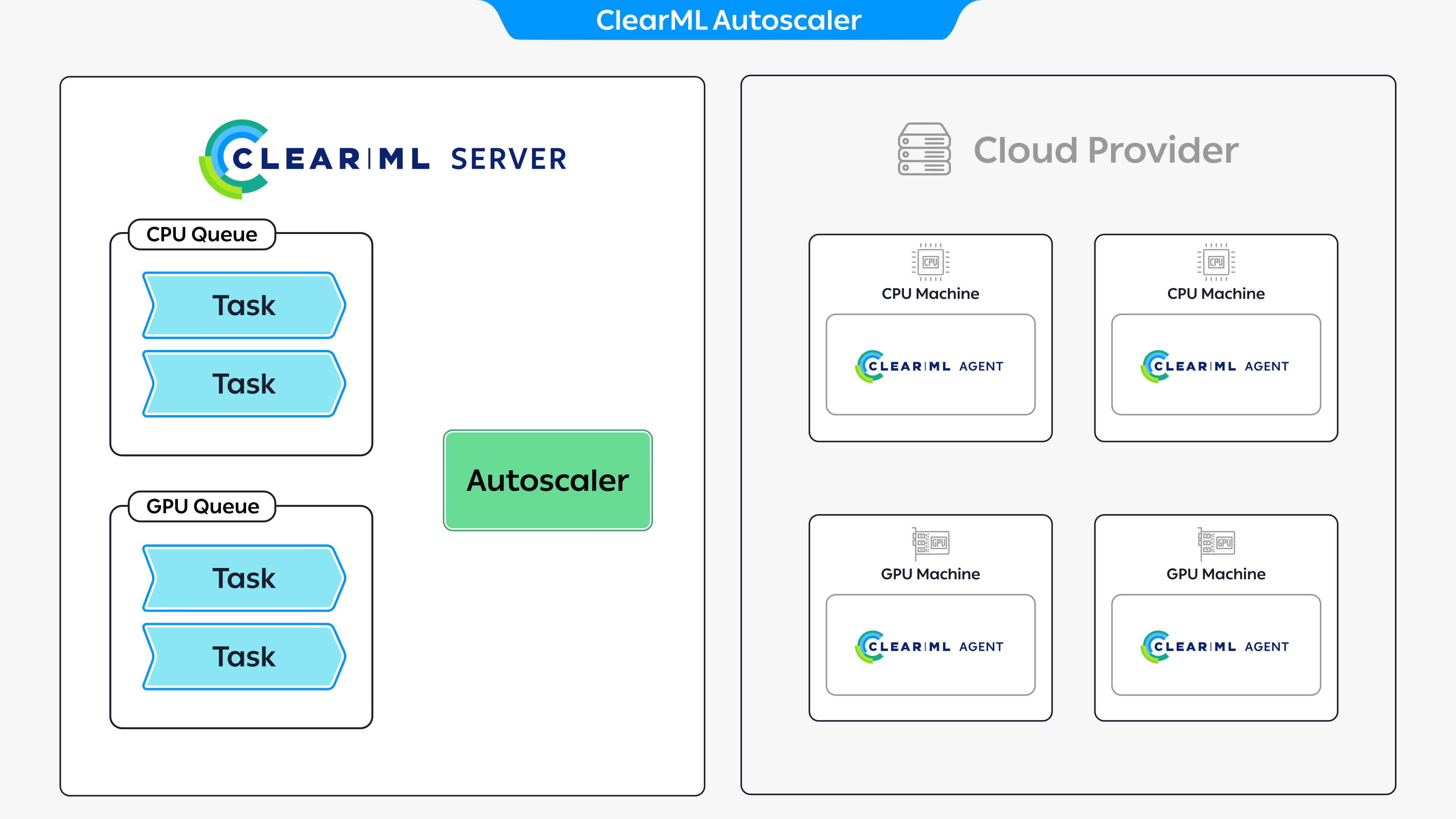 Autoscaler diagram