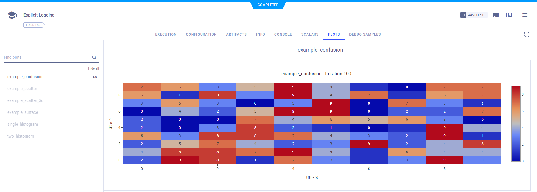 Confusion matrix