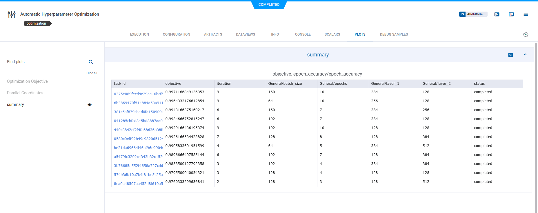 Optimization results summary chart