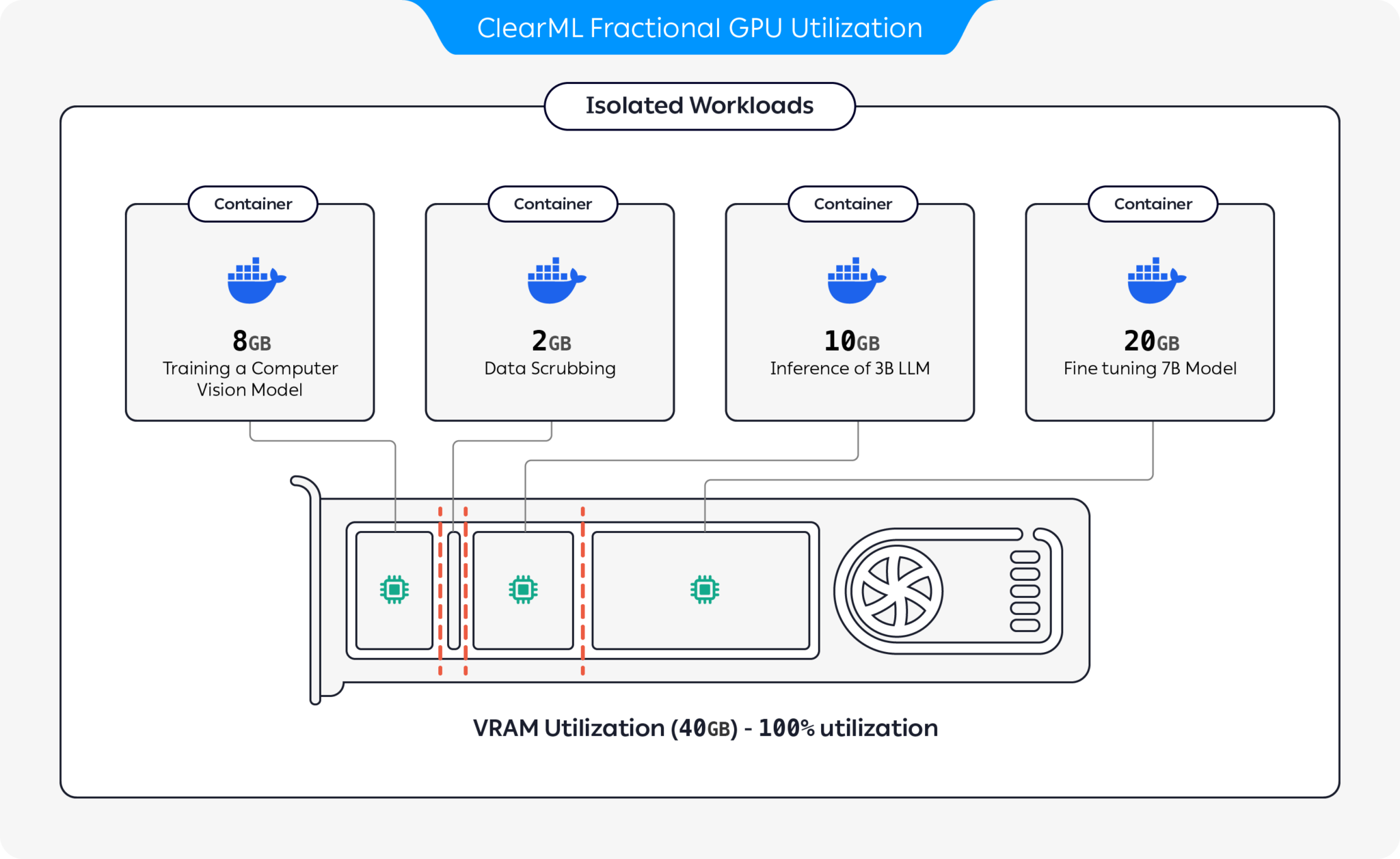 Fractional GPU diagram