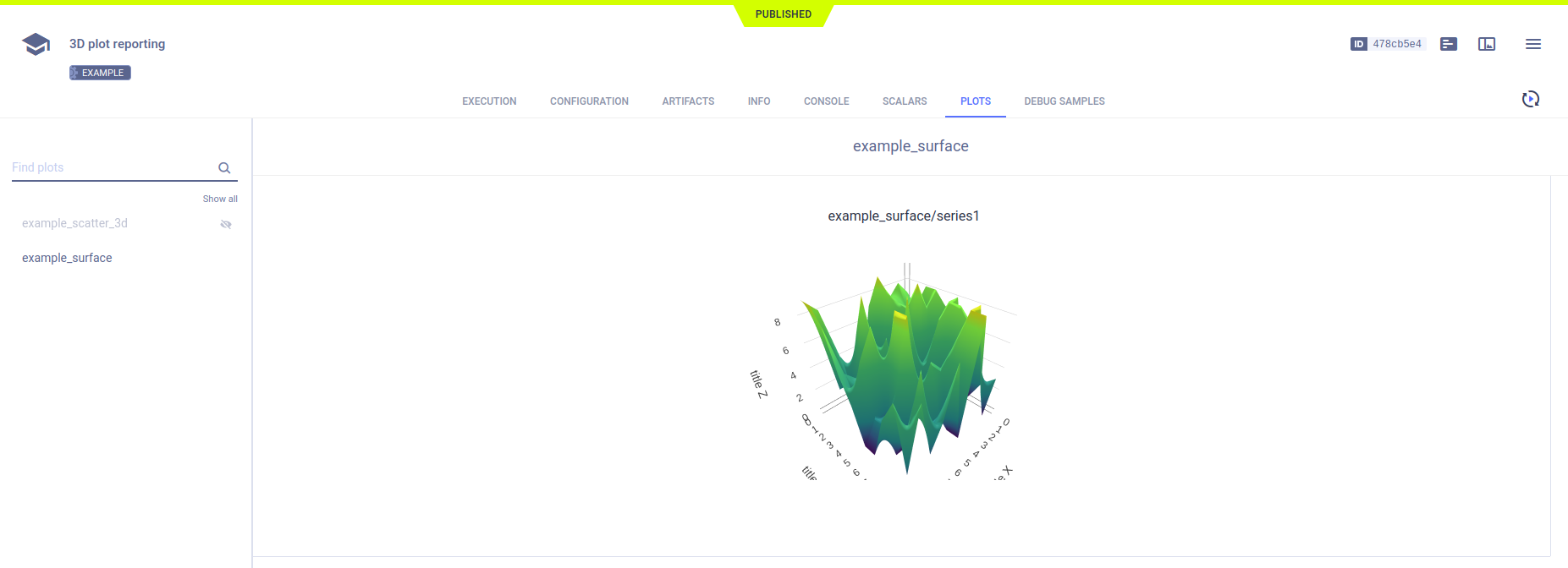 Surface plot