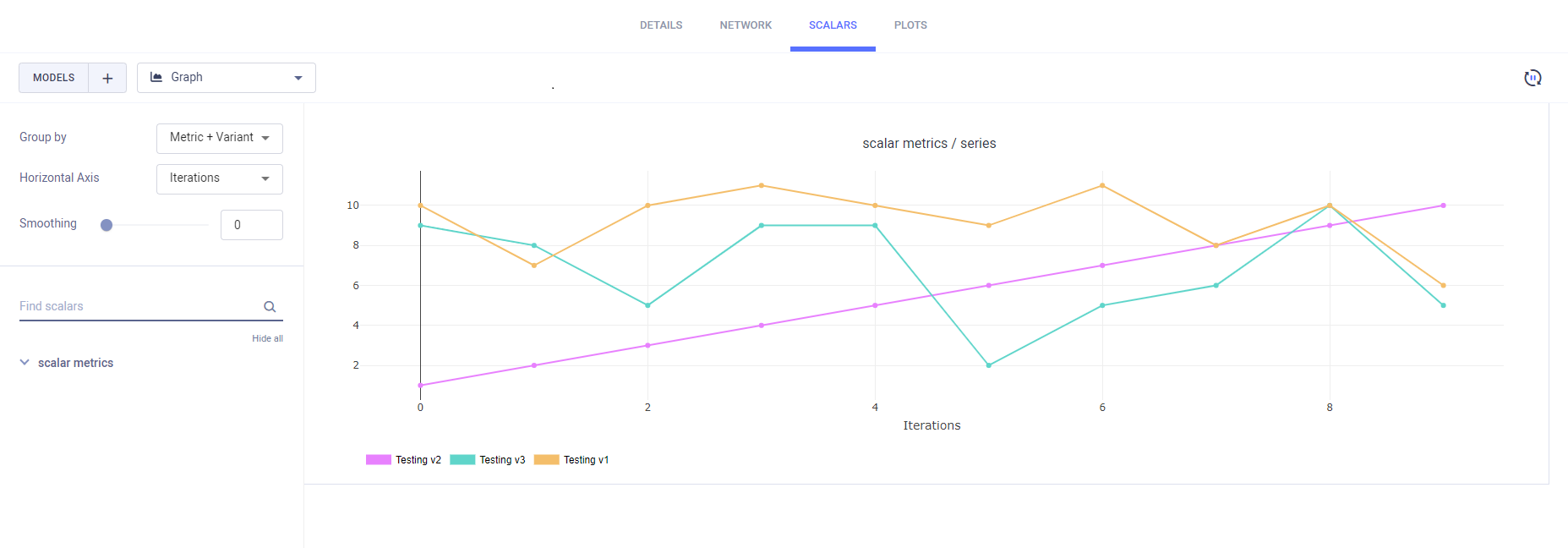 Merged plots