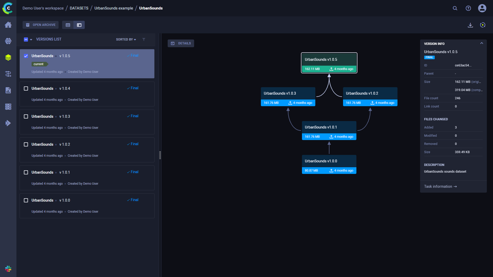 Dataset lineage